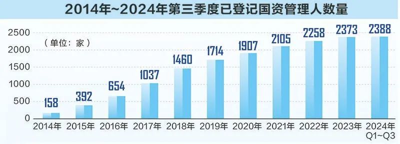 广州出招：单项目最高容亏100%！国资创投容错机制再进一步