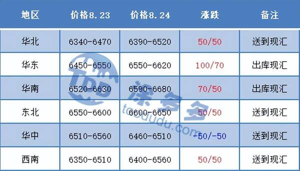 (2025年2月21日)今日PVC期货最新价格行情查询