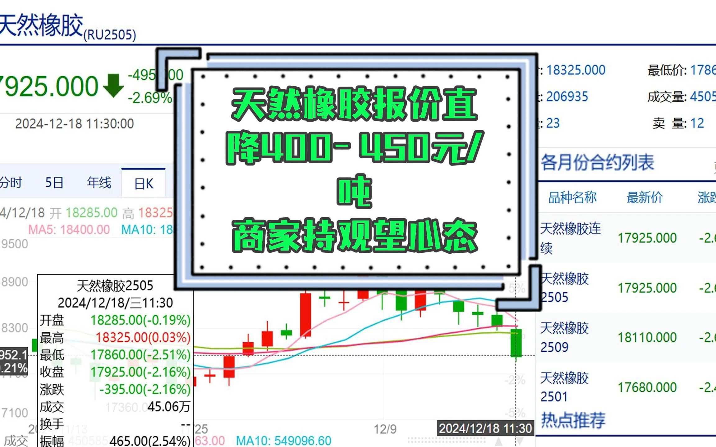 PVC基本面维持偏空 烧碱期货价格大幅回调