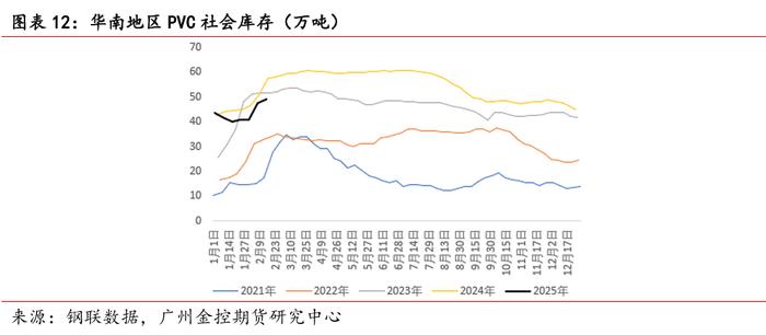 (2025年2月21日)今日PVC期货最新价格行情查询