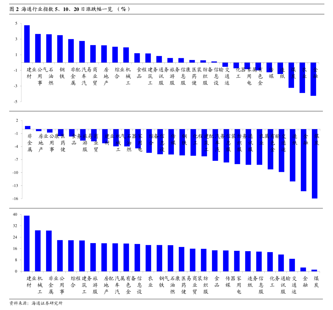 PVC基本面维持偏空 烧碱期货价格大幅回调