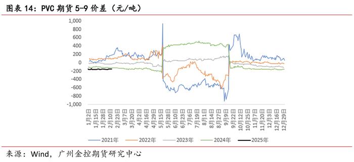 (2025年2月21日)今日PVC期货最新价格行情查询