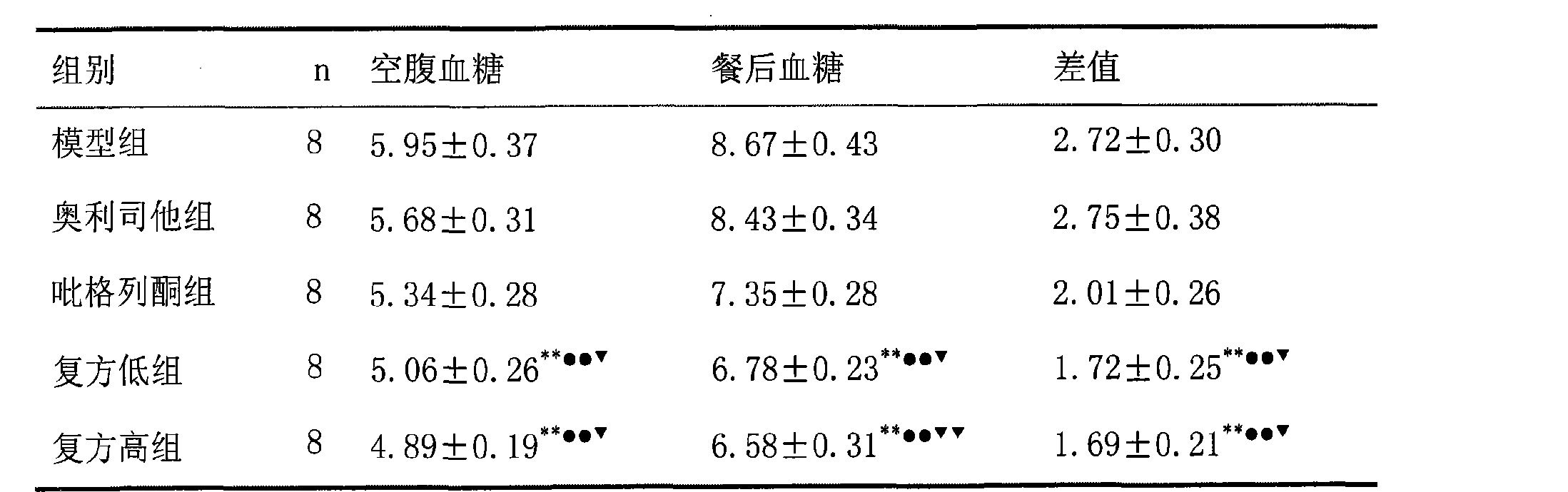 珂阑医药完成超亿元A+轮融资 推动胆固醇代谢领域创新药物研发