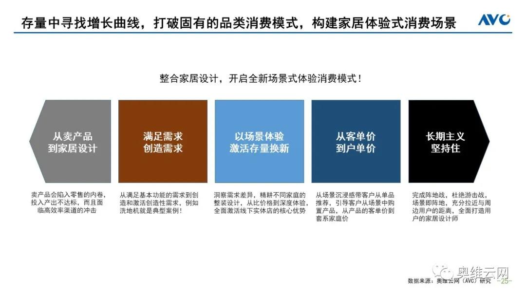 政策多次纠偏，地方招商“内卷”能否迎来破局？