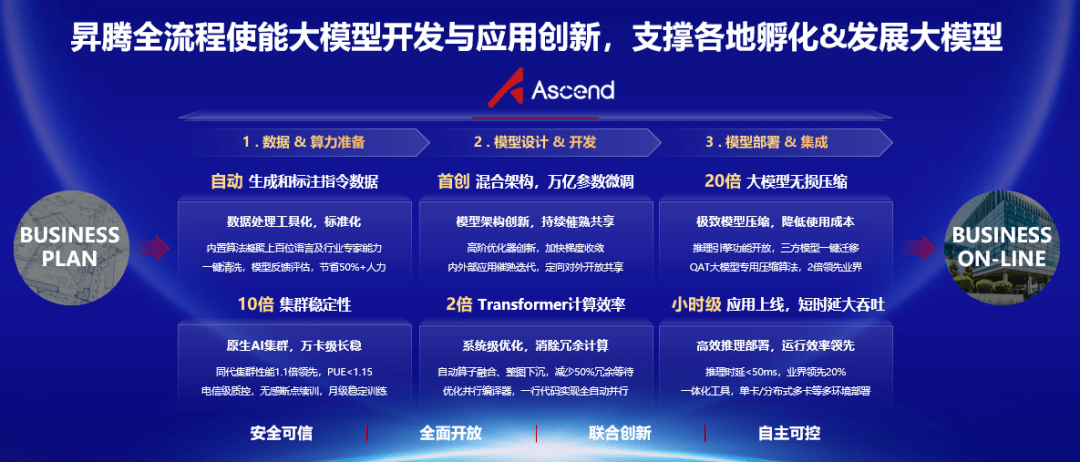 财经聚焦|国产大模型加速迭代 开源渐成“必选项”