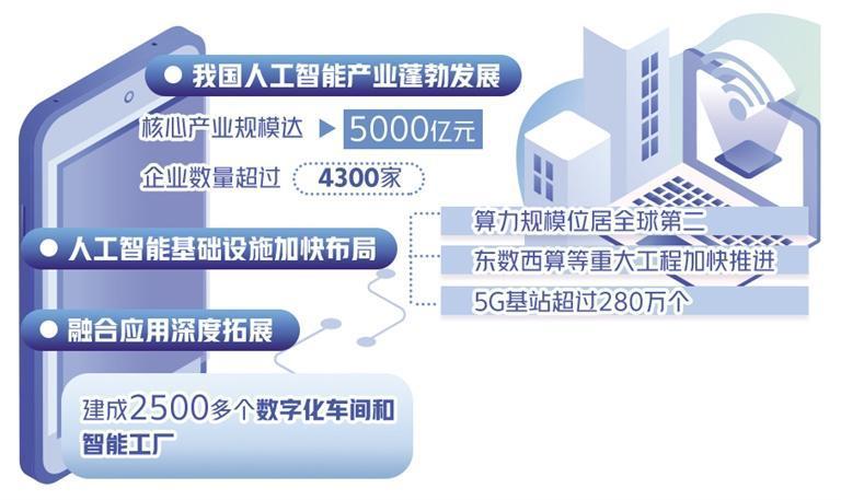 财经聚焦|国产大模型加速迭代 开源渐成“必选项”