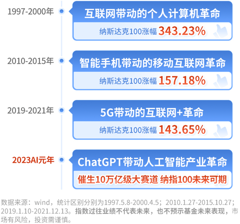 地方频频定调“科技创新”，这一地设立100亿产业基金