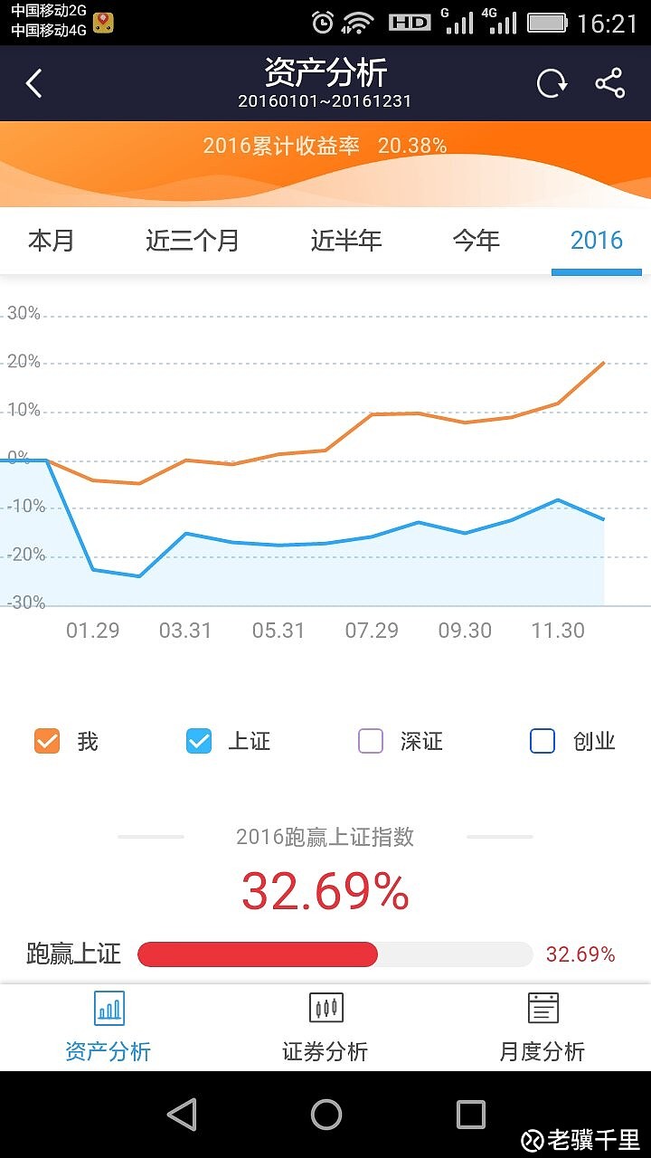 从“算当期账”到“算未来账” 政府投资基金考核破冰