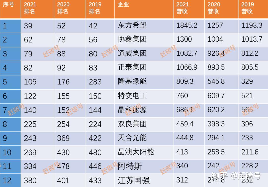 华为前高管创业做储能 不到三年缘何“光速”冲击上市?