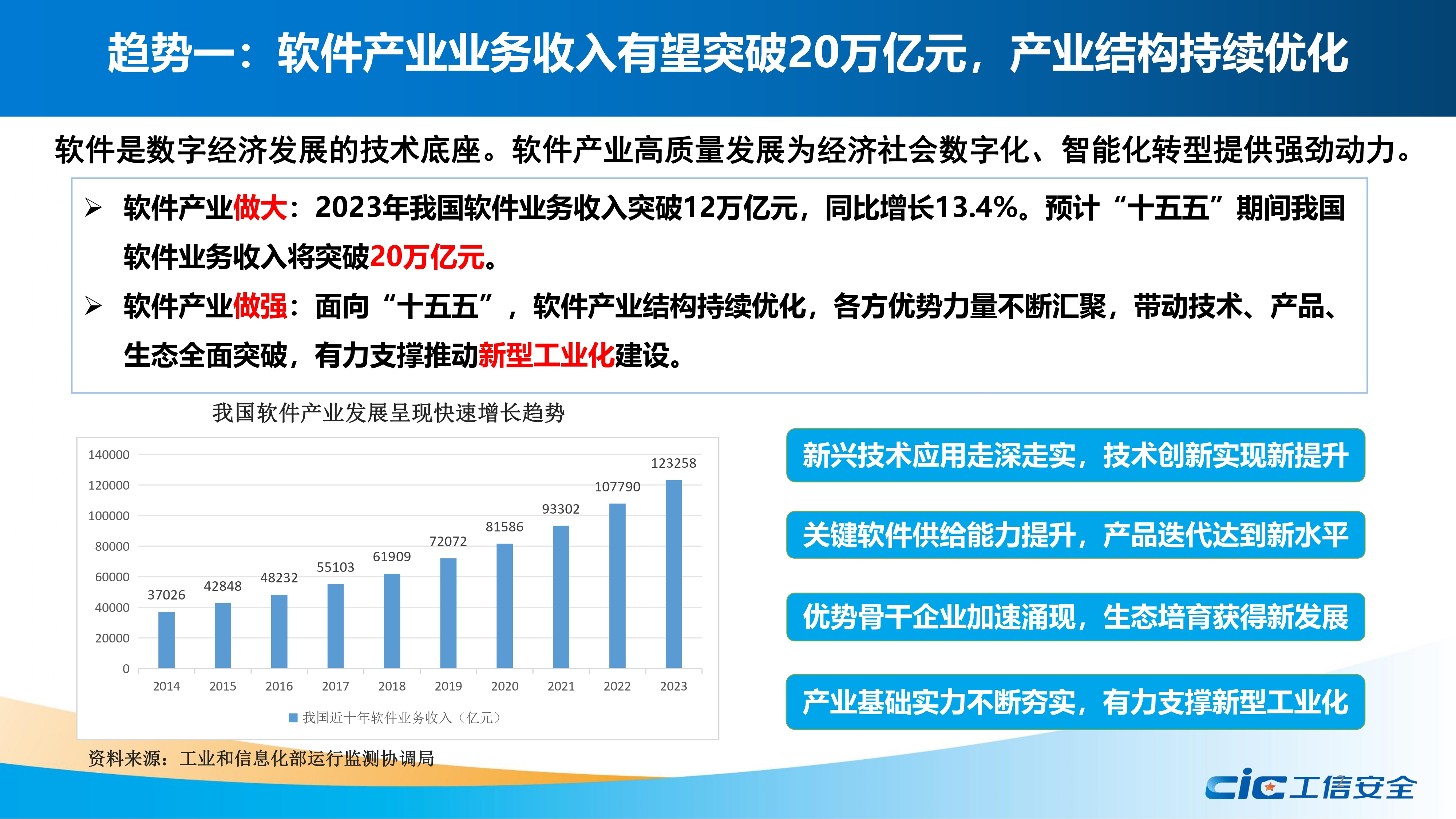 人工智能应用加速走深向实