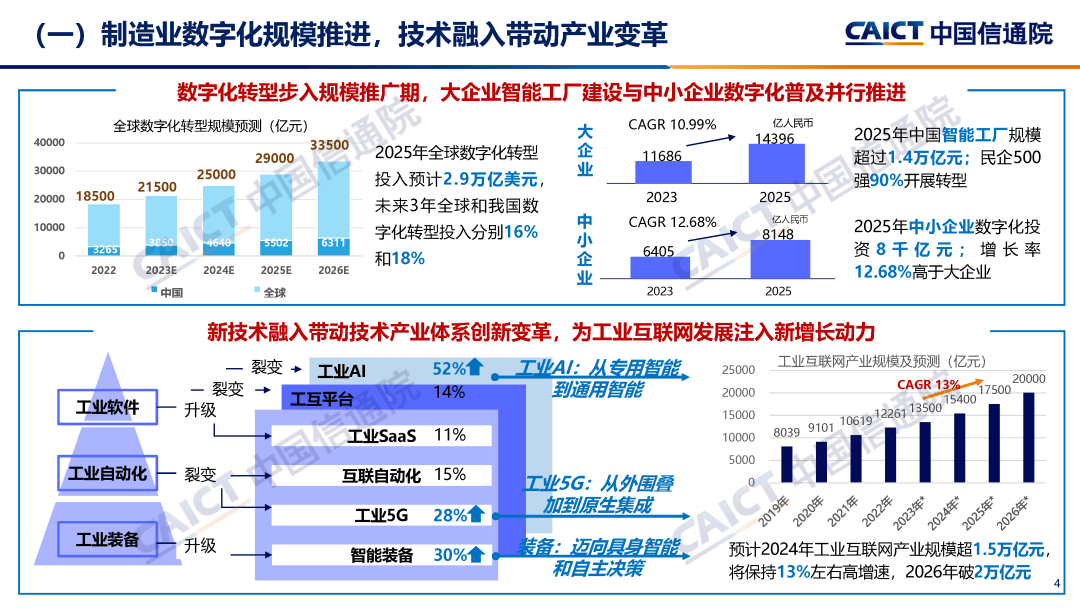 人工智能应用加速走深向实