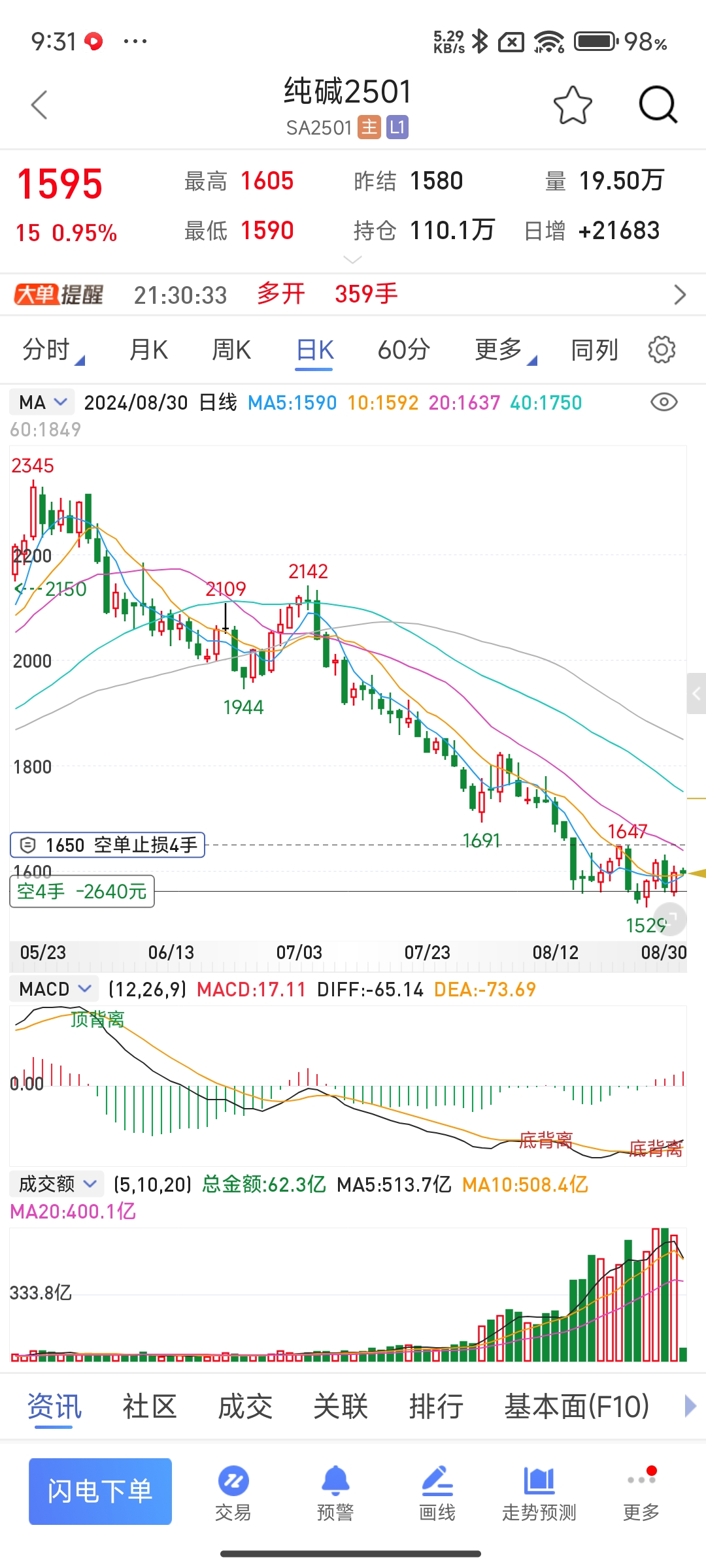 市场暂无明显单边驱动 PVC仍以低位震荡为主