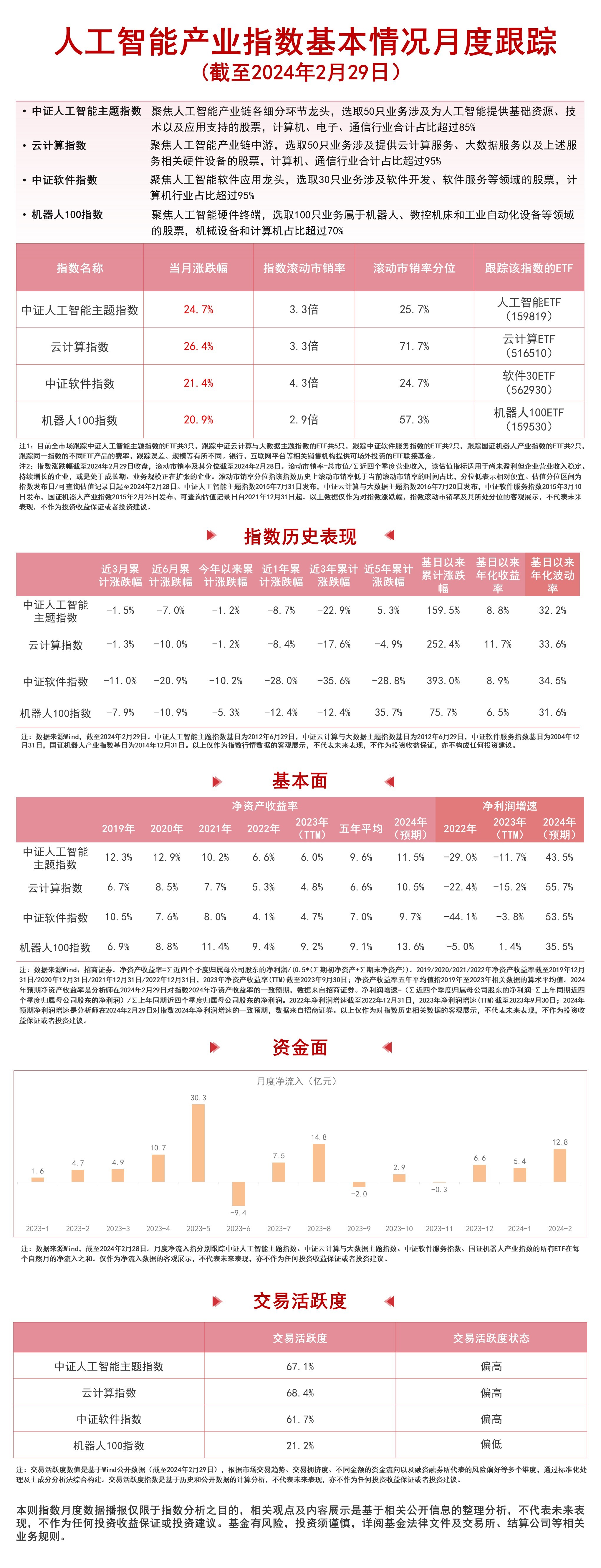热门概念蕴机遇|AI大模型助推 云计算超2万亿市场可期