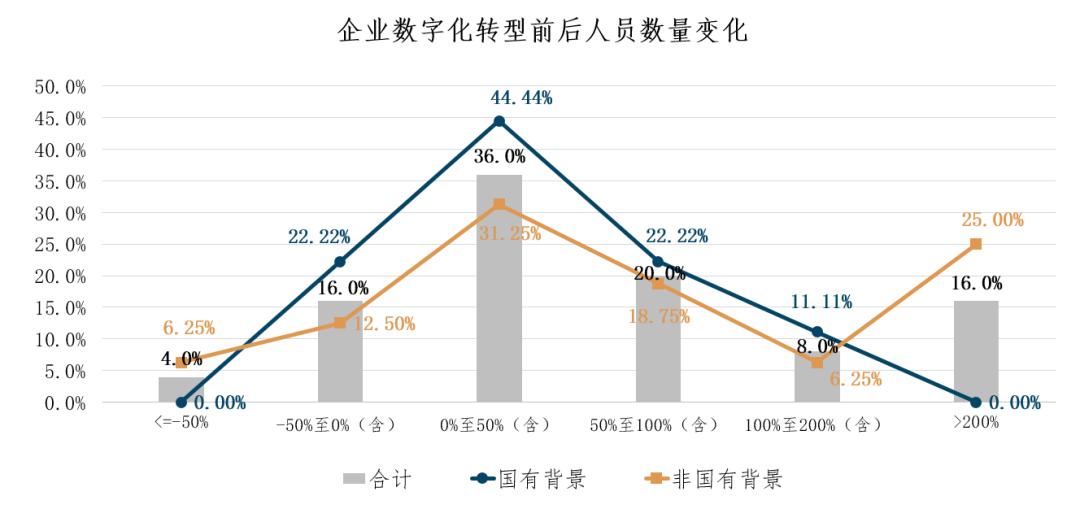 高通跃龙产品品牌发布 助推企业加快数字化转型