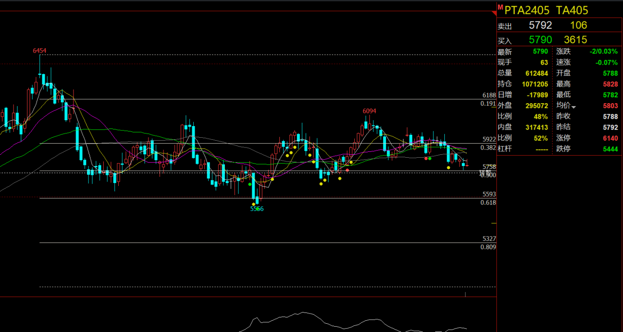 2月26日收盘PVC期货持仓较上日增持17232手