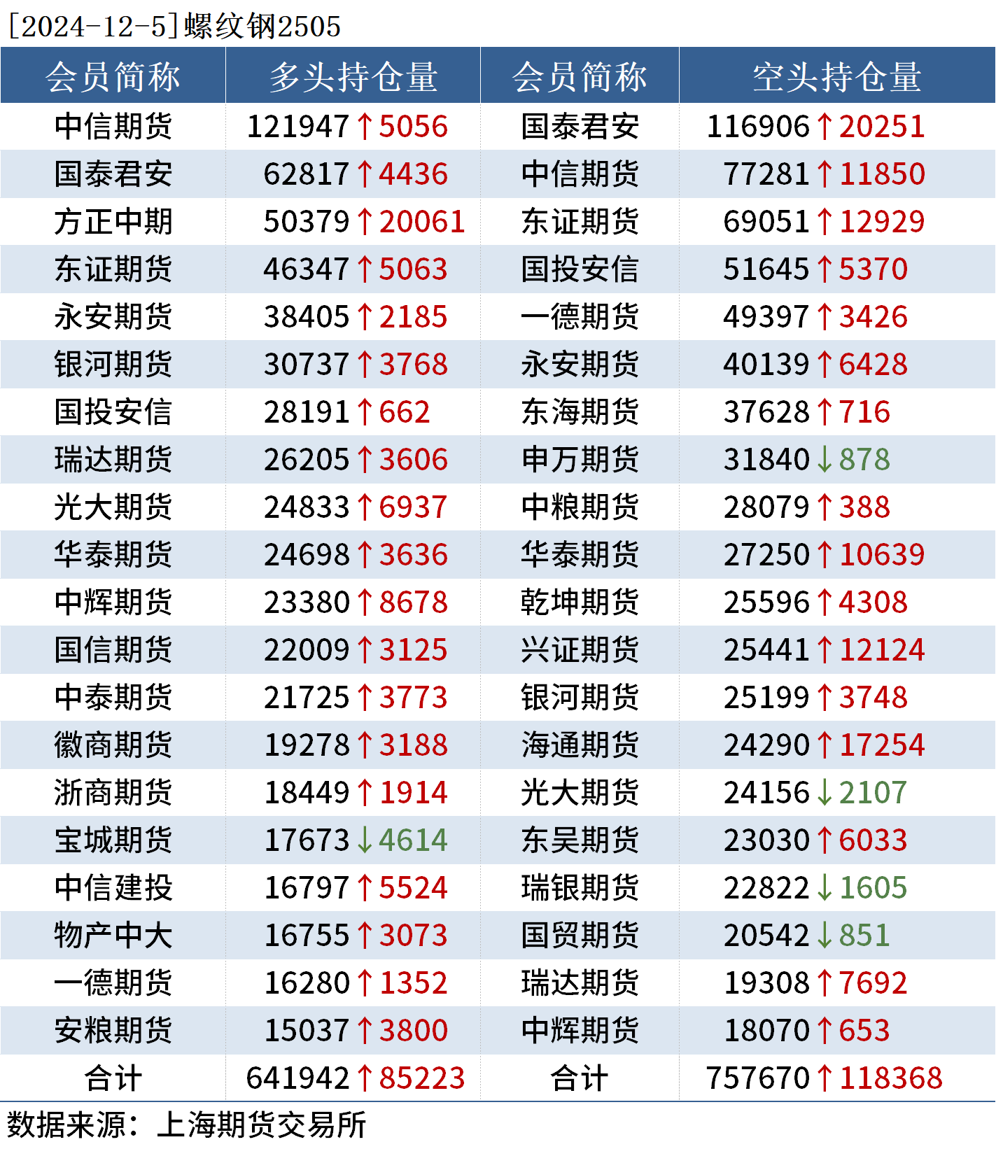 2月26日收盘PVC期货持仓较上日增持17232手