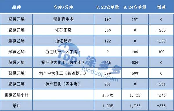 （2025年2月27日）今日PVC期货最新价格行情查询