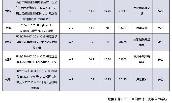 2025年一级市场投资机构问卷调查出炉：投资信心复苏信号明显，各方建言助力行业高质量发展