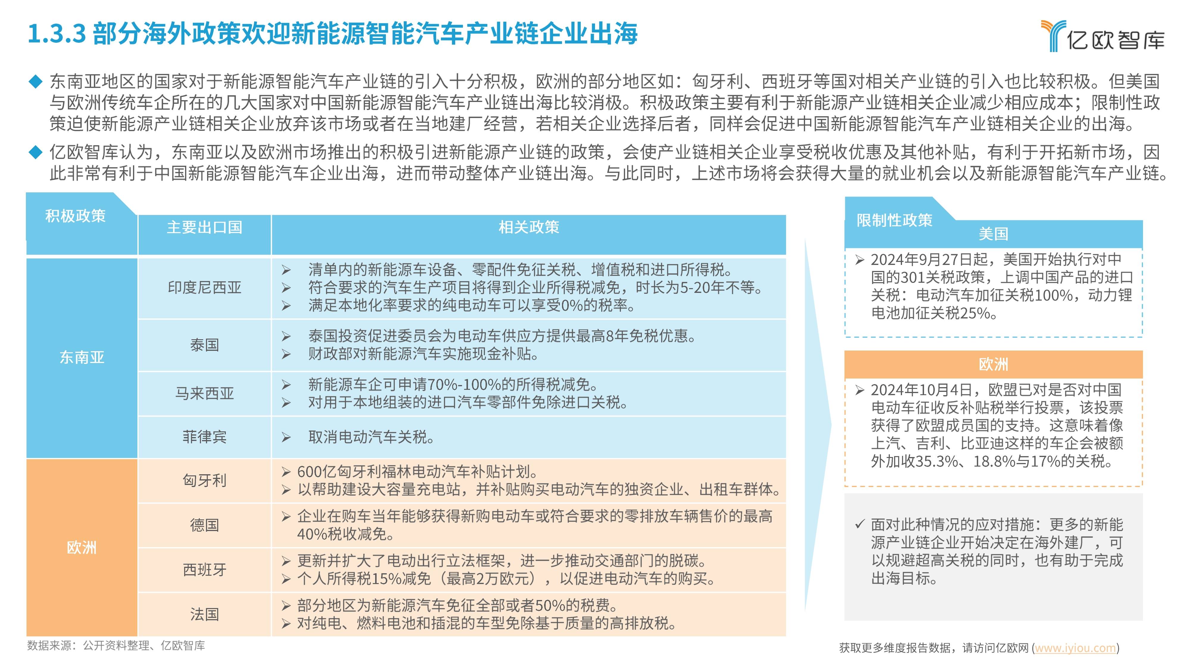 新能源汽车产业聚势 智能网联车领域蓄能