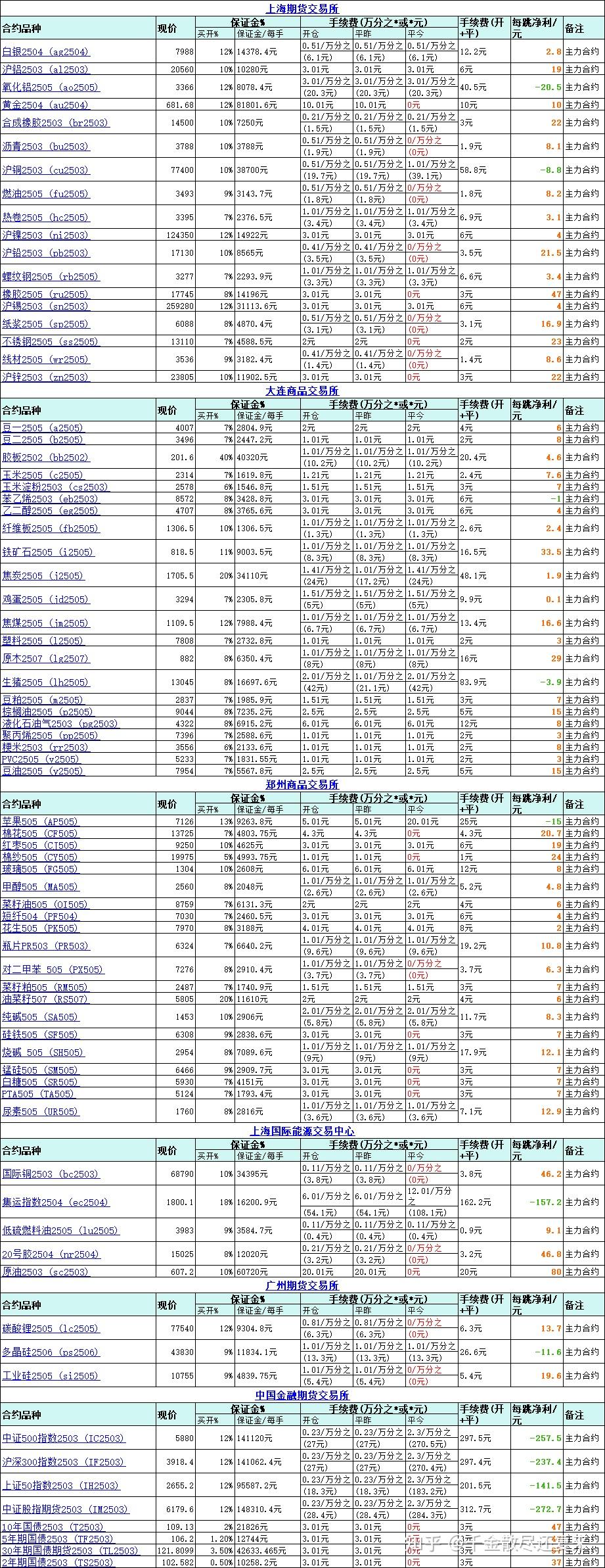(2025年2月28日)今日PVC期货最新价格行情查询