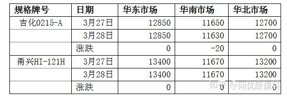 2月28日PVC企业生产成本数据