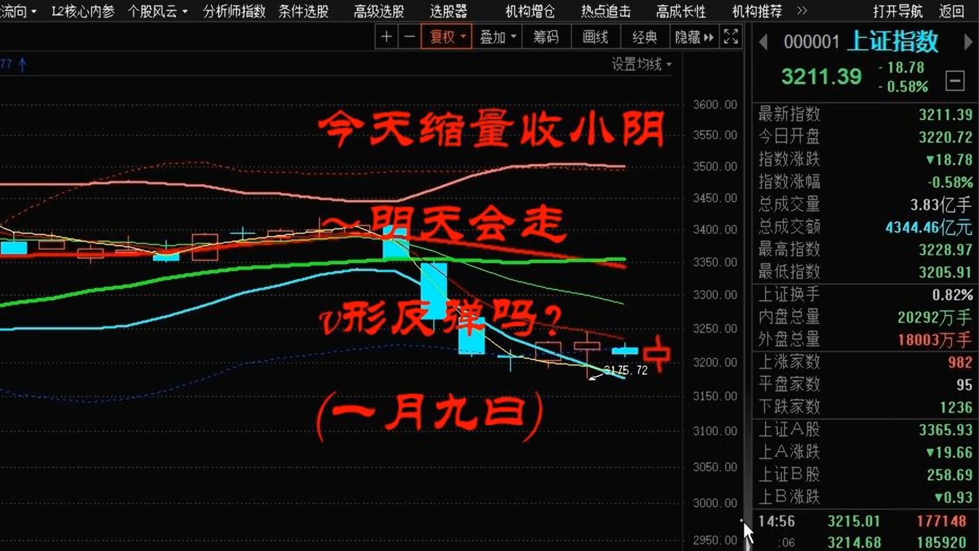 PVC期货主力本周K线收阴 短期价格维持震荡走势