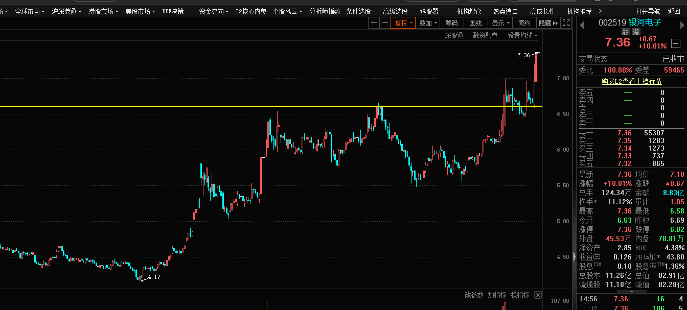 PVC期货主力本周K线收阴 短期价格维持震荡走势