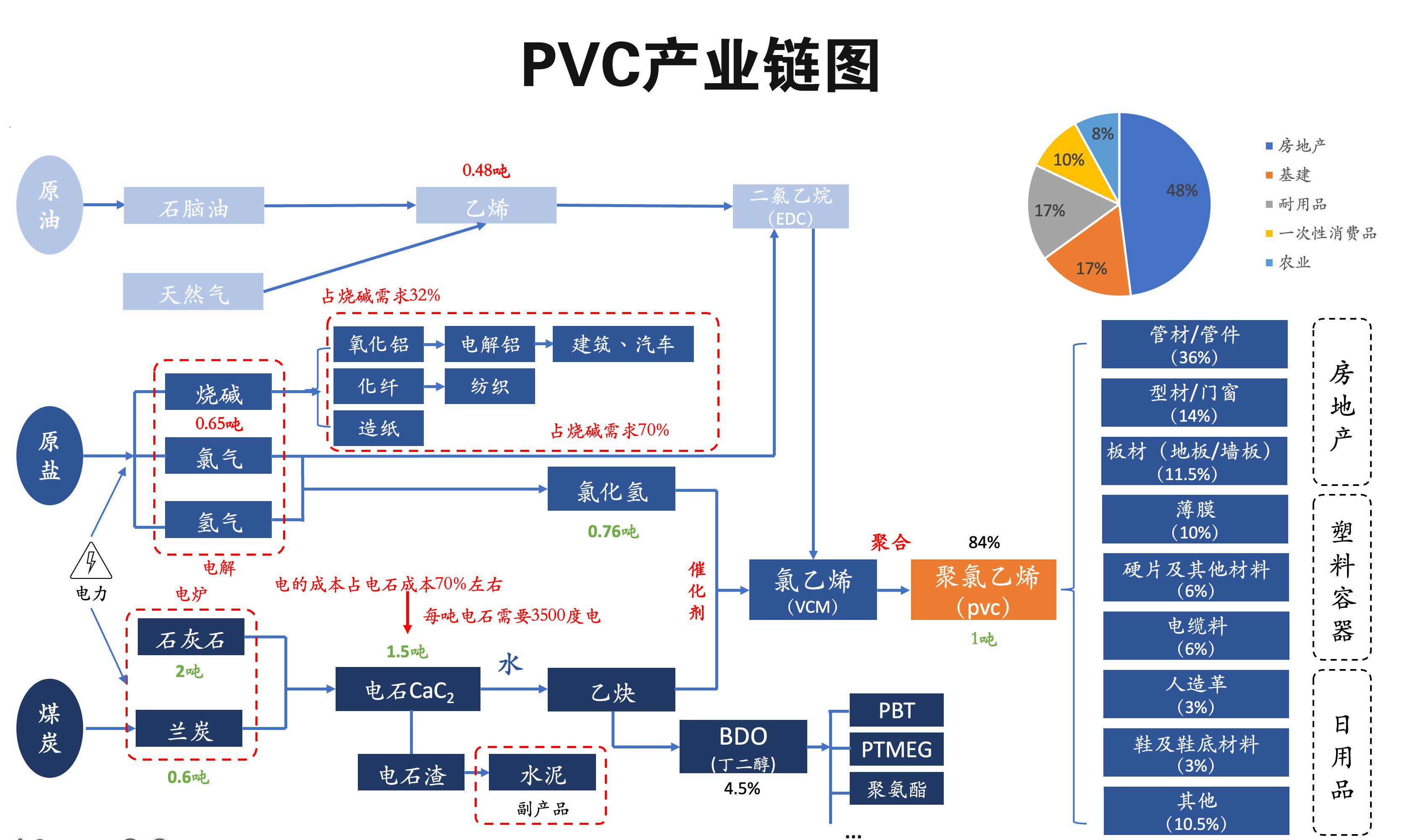 PVC期货主力本周K线收阴 短期价格维持震荡走势