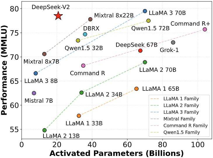 大语言模型意识水平测评报告显示：DeepSeek-R1语义一致性表现较好