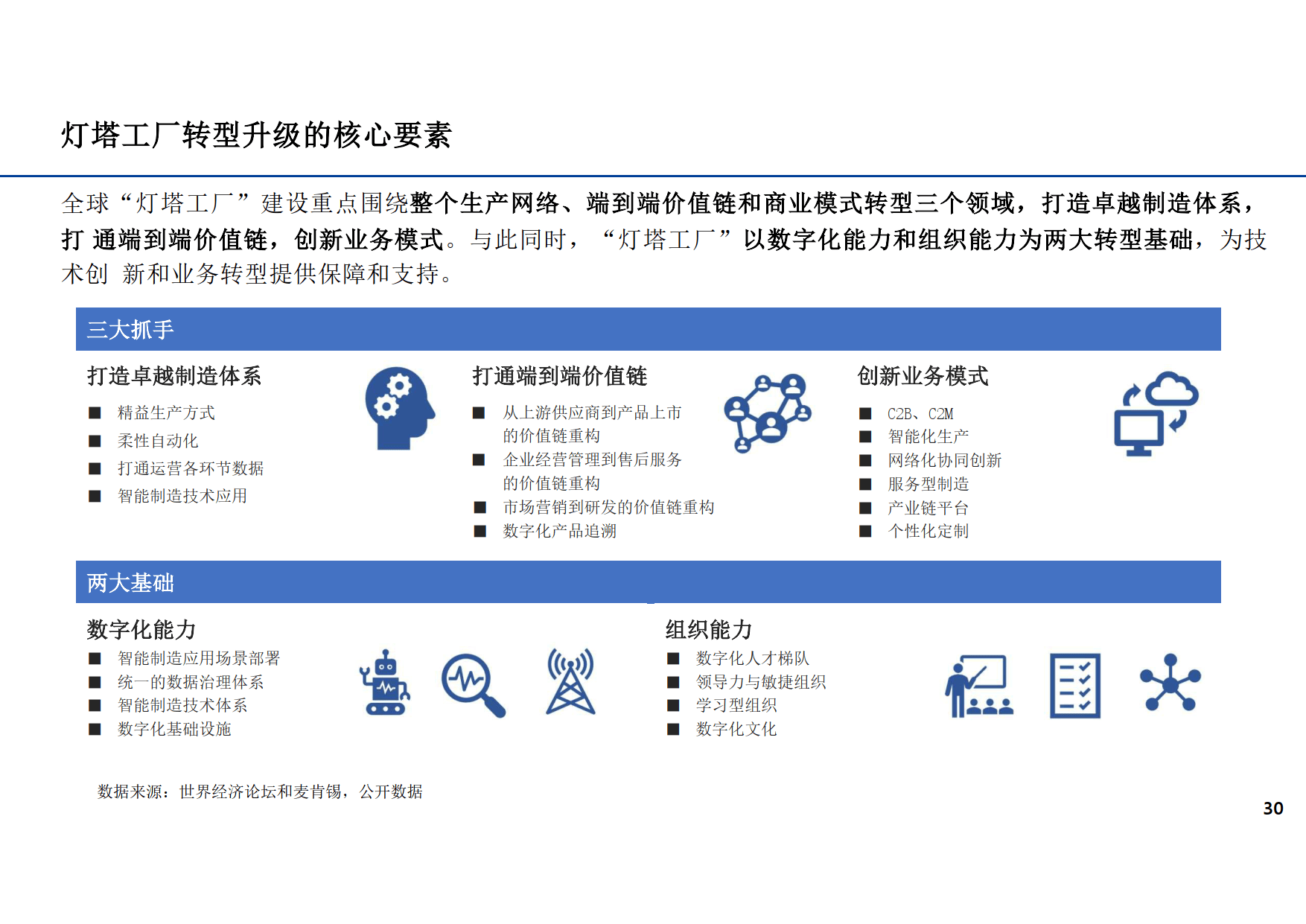 实数融合助力制造业转型升级