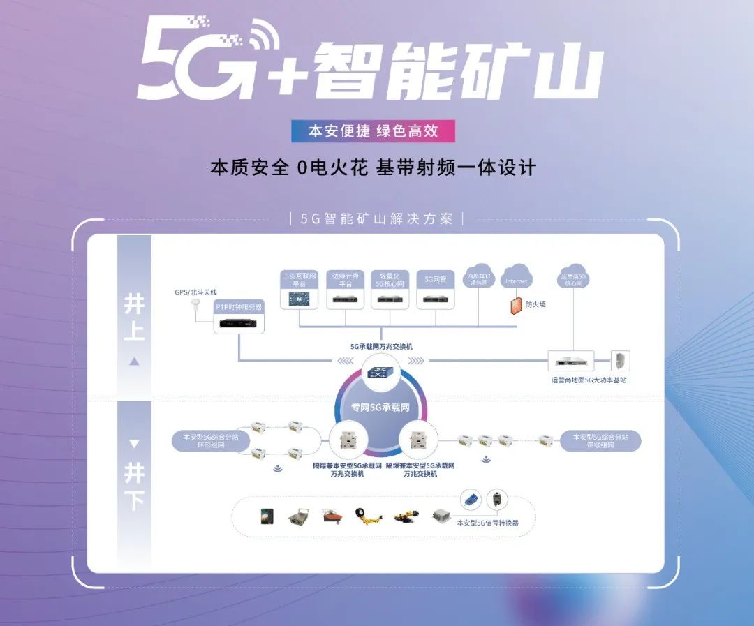 从世界移动通信大会看 5G进阶与AI爆发