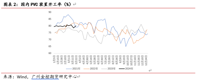 （2025年3月4日）今日PVC期货最新价格行情查询
