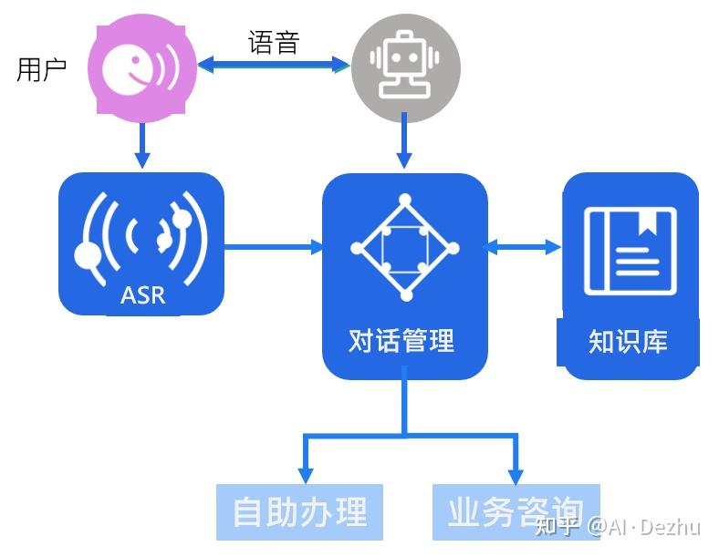 当AI“牵手”政务之后