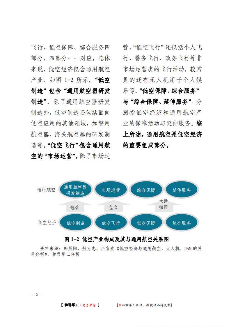 从蓝图到实景，低空经济蓬勃发展