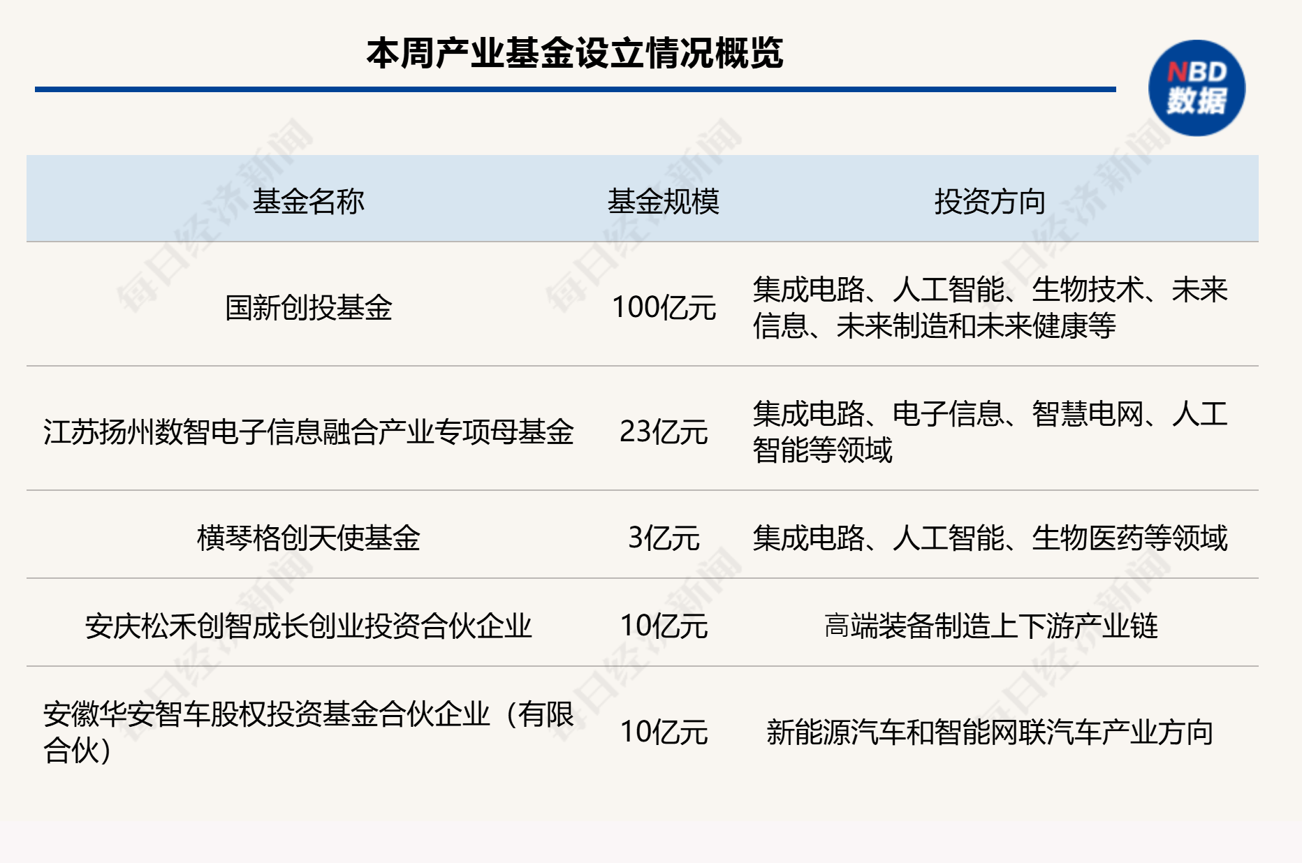 火线解读！创投业“航母级”基金来了，20年耐心资本激活创新源头！