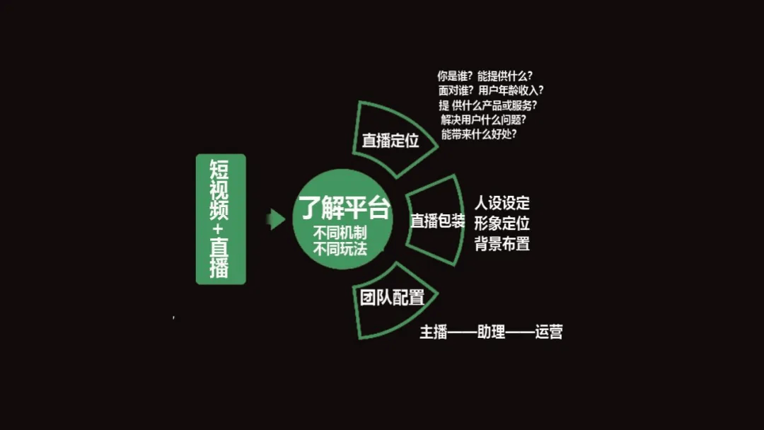 “店播”开辟电商直播新增长路径