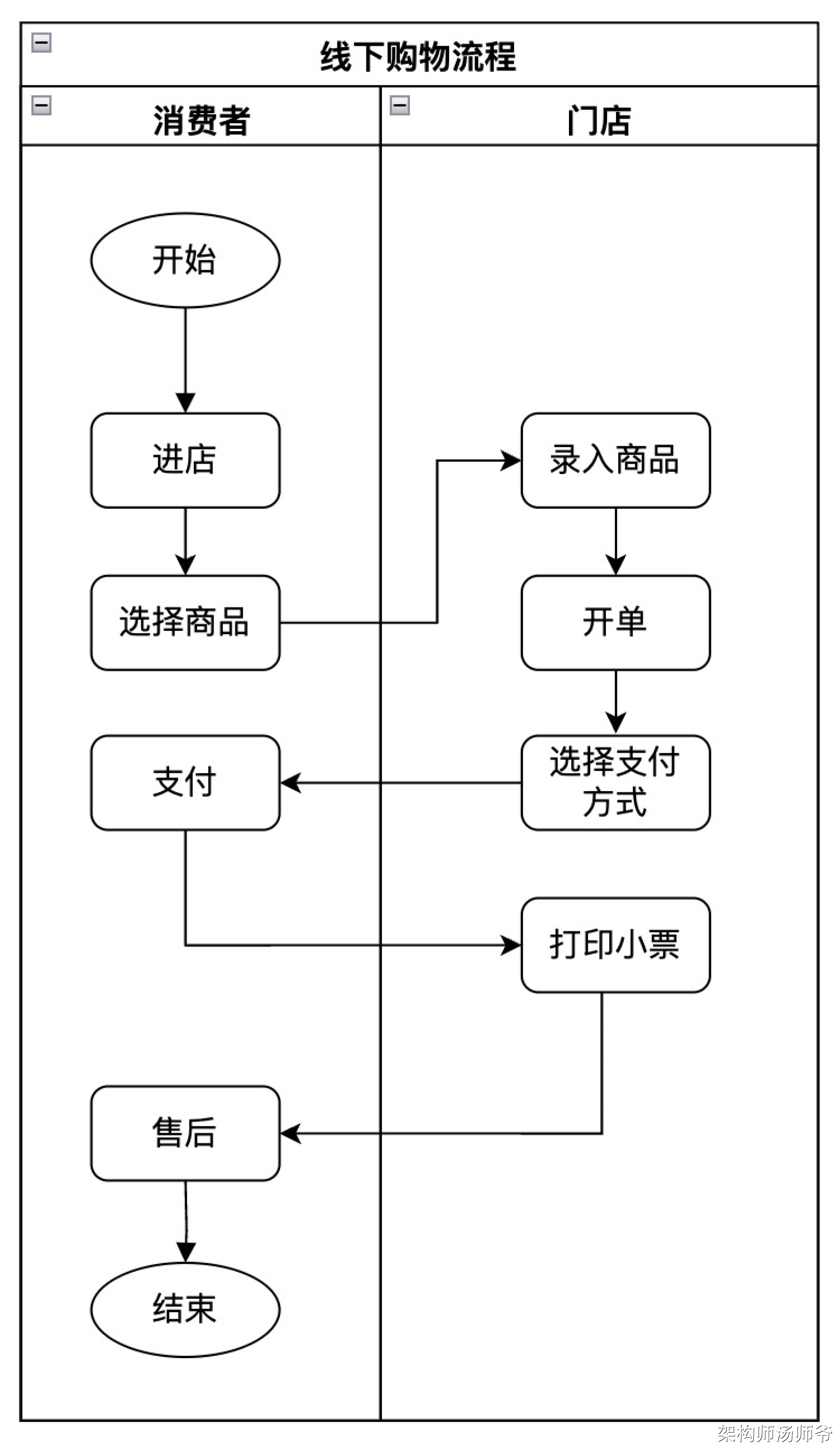 “店播”开辟电商直播新增长路径