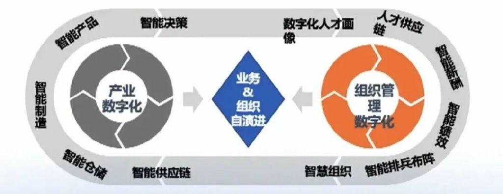 5G-A商用扩展 支撑数智化转型