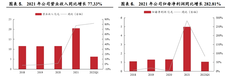 氯碱：供增需弱 PVC盘面承压下行