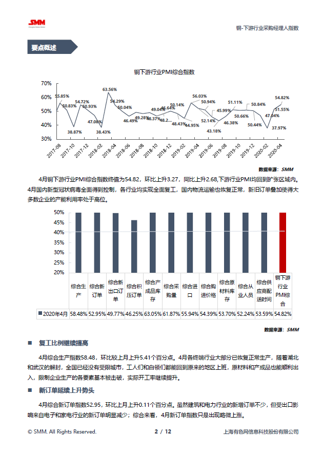 3月7日PVC企业产能利用率