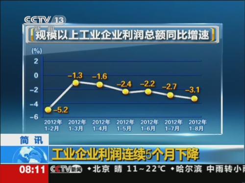 3月7日PVC企业生产利润数据