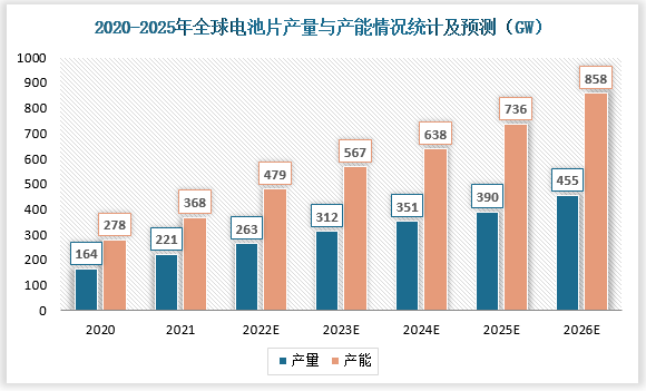 3月7日PVC企业产能利用率