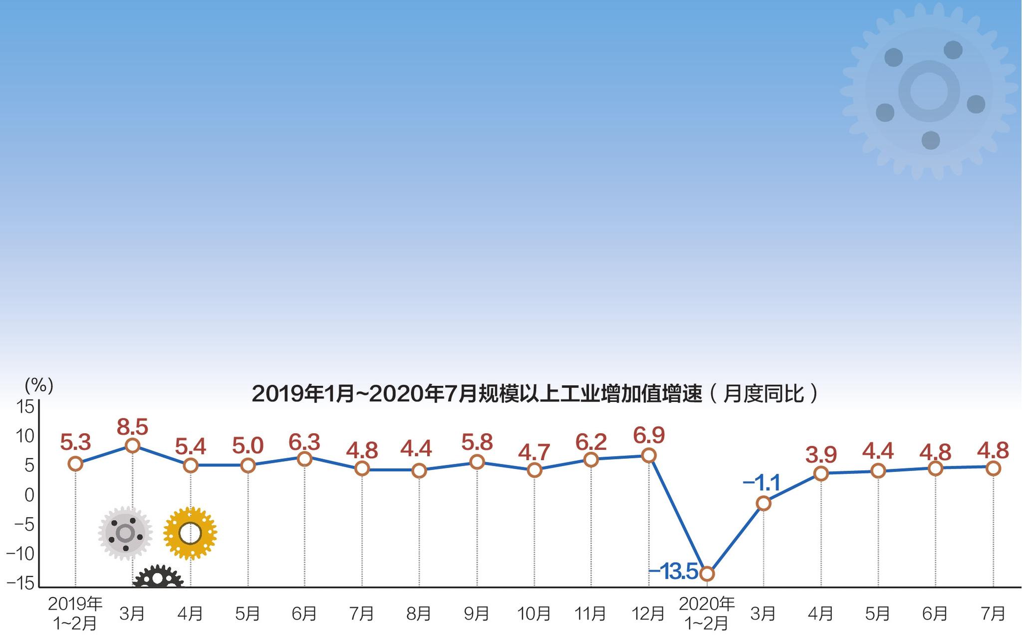 3月7日PVC企业生产利润数据