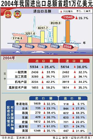 两会观察·数说中国经济丨“3.6万亿元”折射科技创新力度