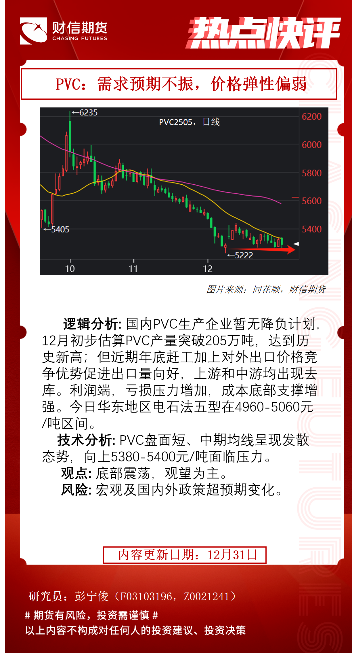 3月7日收盘PVC期货持仓较上日增持11603手
