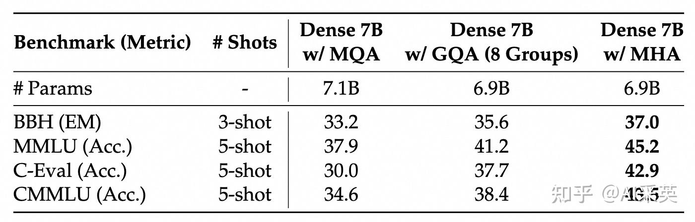 DeepSeek “通情达理”这样炼成
