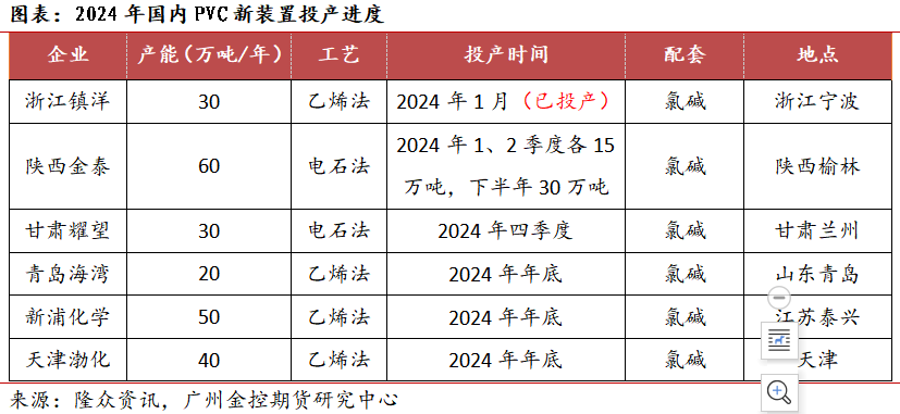 （2025年3月10日）今日PVC期货最新价格行情查询