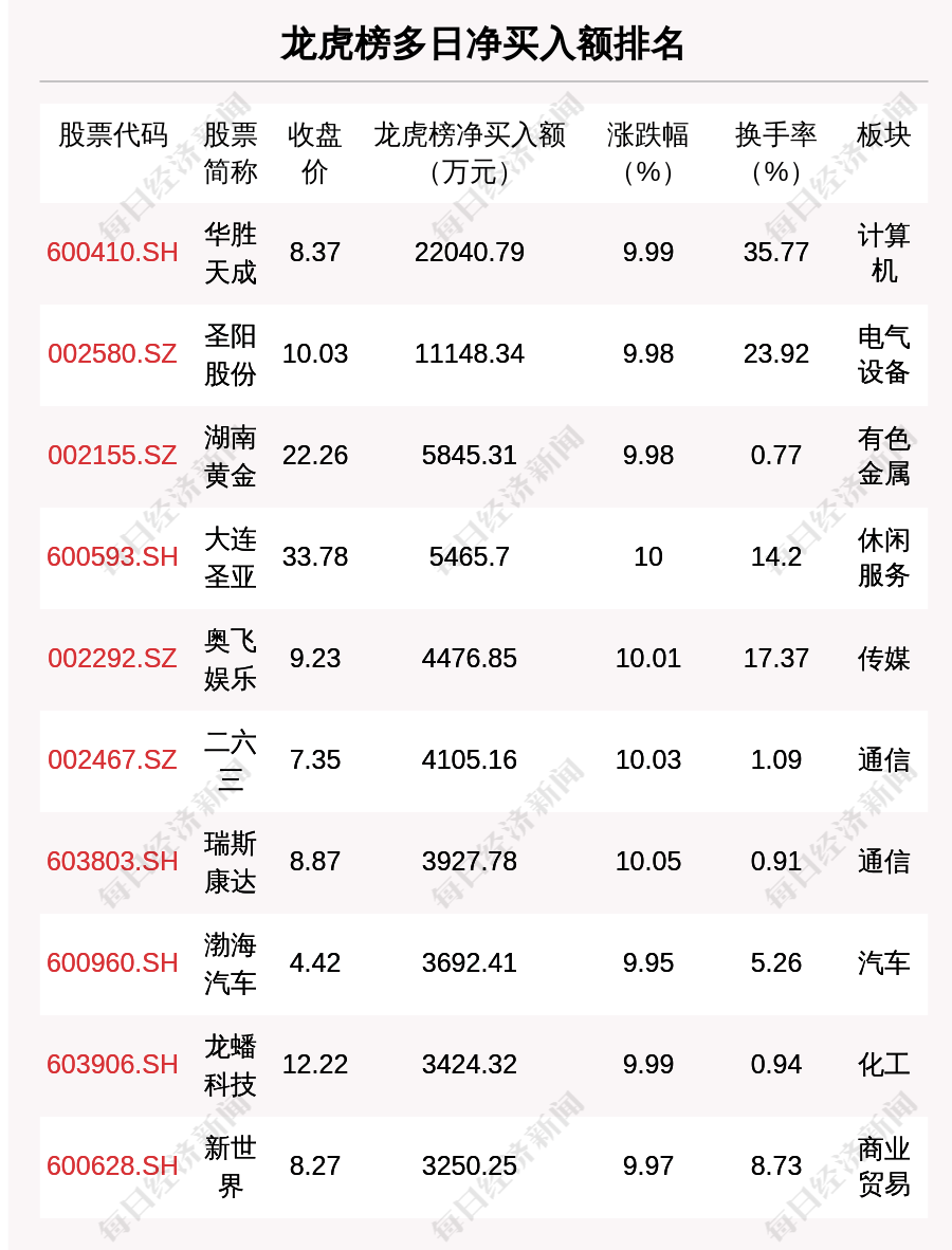 3月10日PVC期货持仓龙虎榜分析：多方进场情绪弱于空方