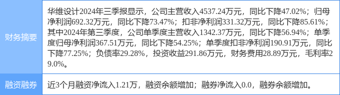 3月10日收盘PVC期货资金流入4914.87万元
