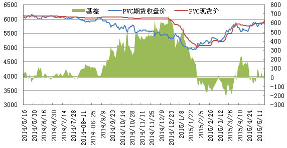 3月10日PVC期货持仓龙虎榜分析：多方进场情绪弱于空方